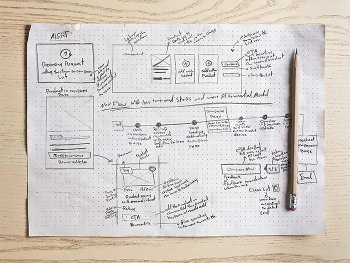 Initial sketches and flows
